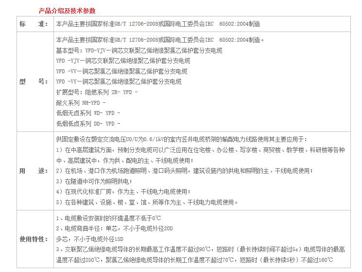 湖南91好色先生视频下载電線電纜有限公司,低煙無鹵電線電纜,好色先生污视频係列,控製電纜,電線電纜企業哪裏好