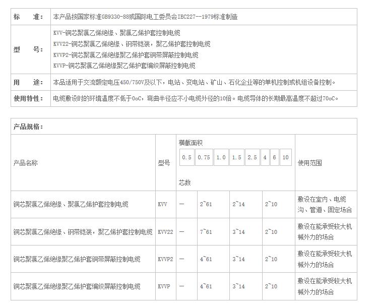 湖南91好色先生视频下载電線電纜有限公司,低煙無鹵電線電纜,好色先生污视频係列,控製電纜,電線電纜企業哪裏好