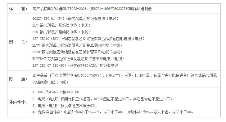 湖南91好色先生视频下载電線電纜有限公司,低煙無鹵電線電纜,好色先生污视频係列,控製電纜,電線電纜企業哪裏好